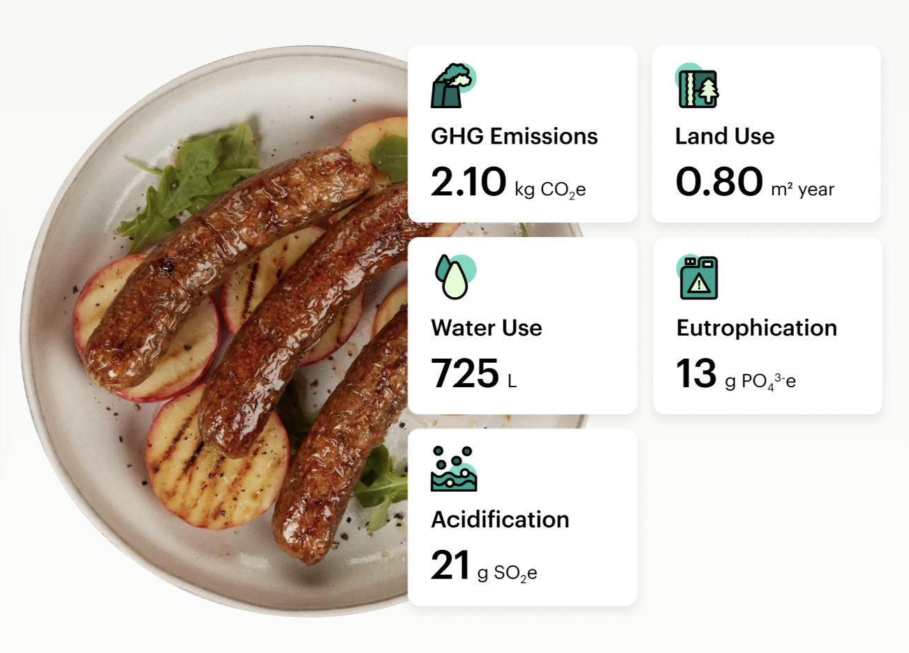 Foodsteps Life Cycle Assessment.1.png