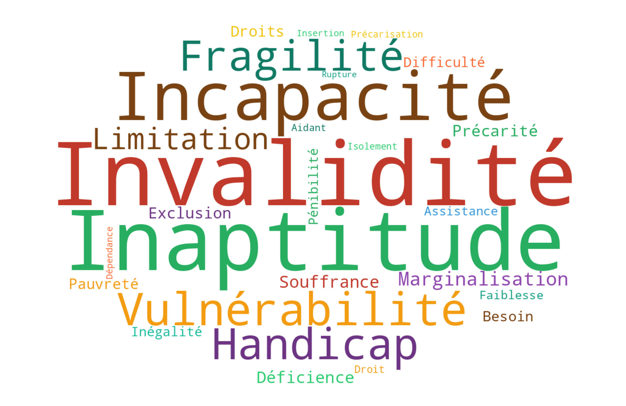 Incapacité, Invalidité, Inaptitude : 3 mots que vos salariés confondent — et qui peuvent tout changer.