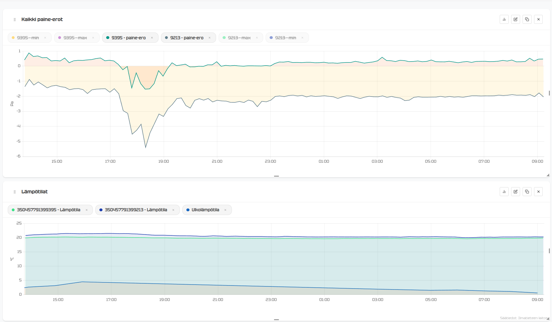 Paine-eron mittaaminen käytännössä - osa 2 -Laitteiden sijoittelun vaikutus mittaustuloksiin