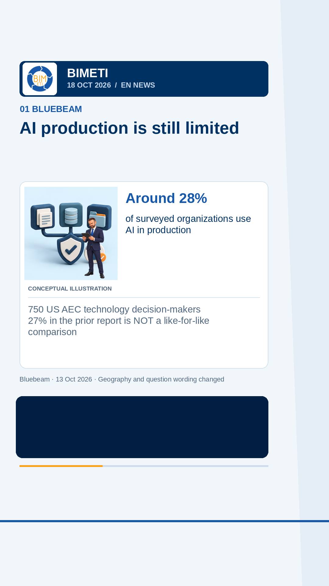 Original rendered 18 October 2026 story card: Bluebeam survey on construction AI production versus pilots; conceptual AI illustration, not a product screenshot.