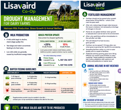 Drought Management