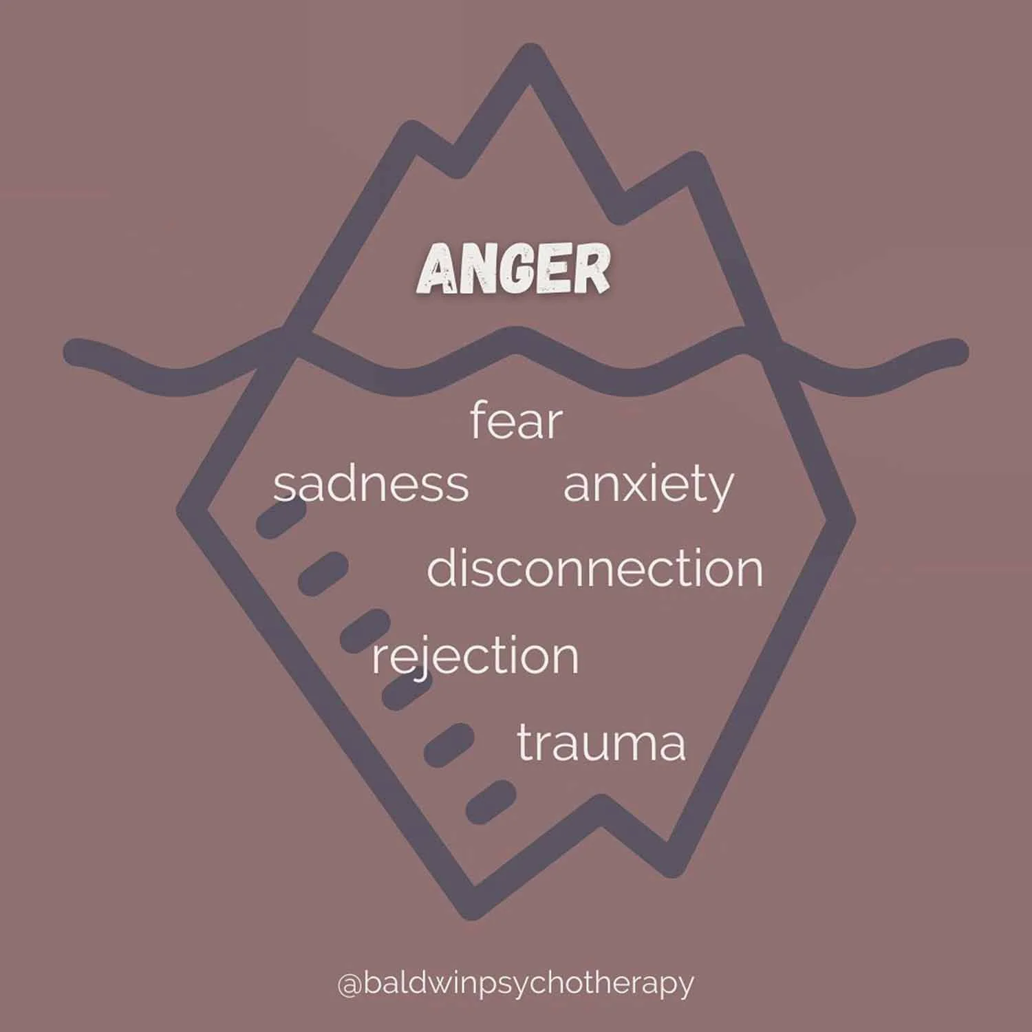 THE ANGER ICEBERG