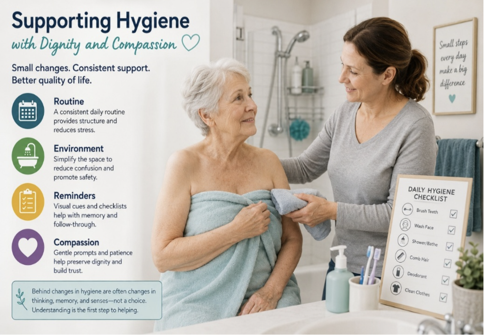 Hygiene: What Changes to Look for &amp; How to Help