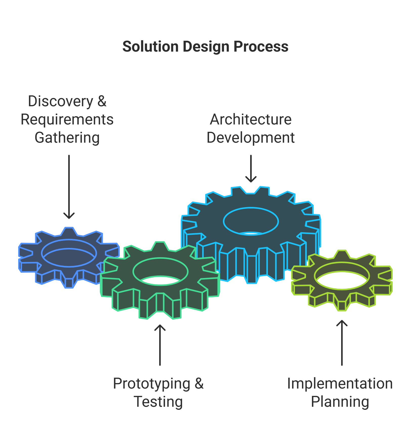 Solution Design — Bluegrass Cloud