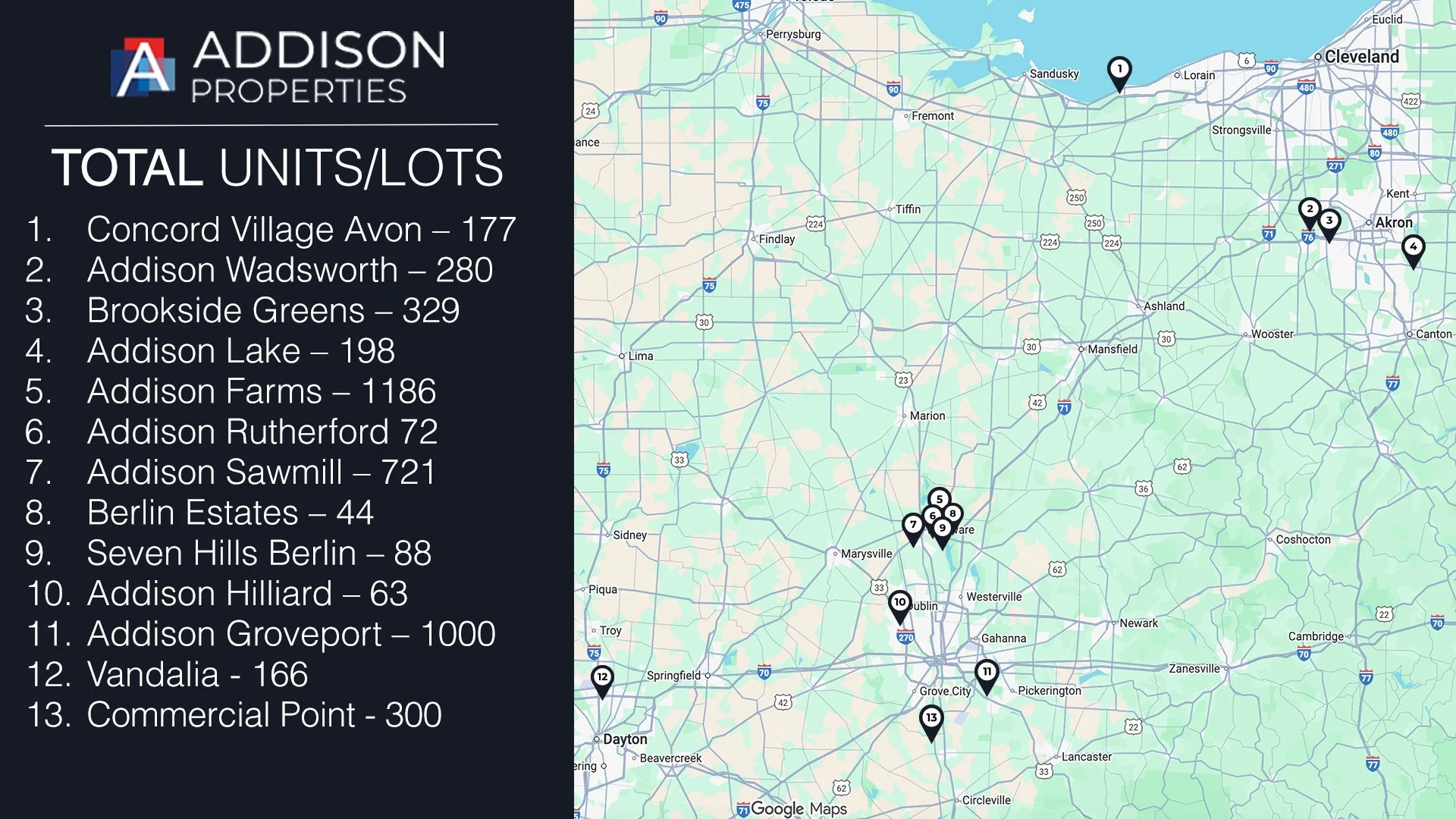 Infographic from Housing Development