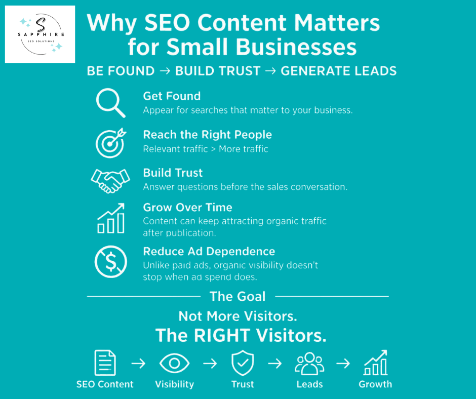 Infographic showing why SEO content matters for small businesses to get found, build trust, and generate leads.