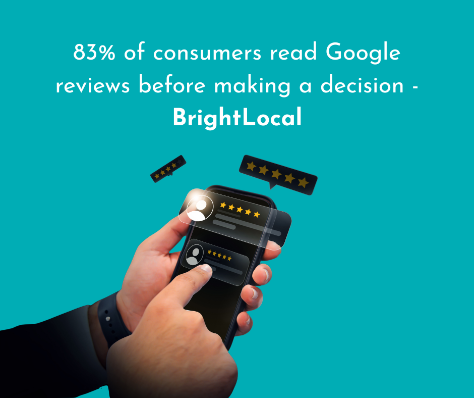 a statistic by brightlocal that says 83% consumers read reviews before making a decision