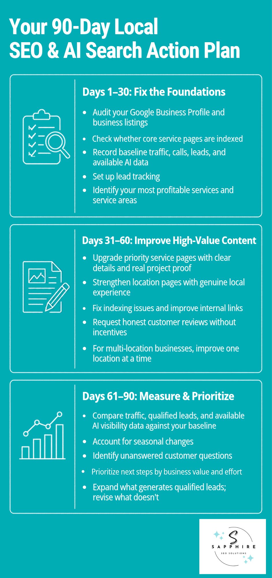 Roadmap infographic illustrating a 90-day local SEO and AI search action plan across three monthly phases.