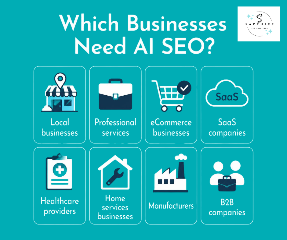 a list of businesses that need ai seo, including local businesses, professional services, ecommerce businesses, saas companies, healthcare providers, home services businesses, manufacturers, and b2b companies