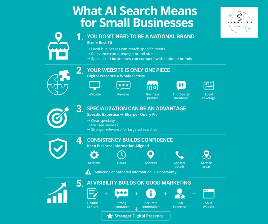 Overview explaining how AI search helps small businesses win through specialization, consistency, and local relevance.