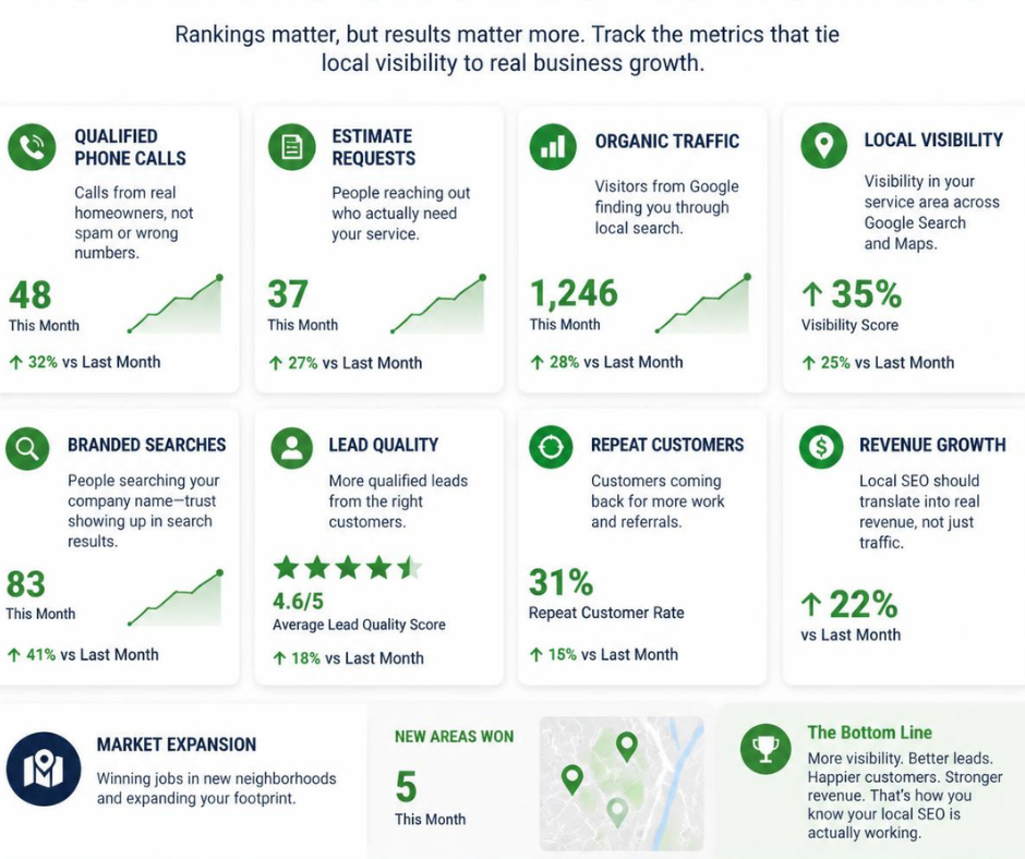 an infographic with signs that show that your local SEO strategy is working