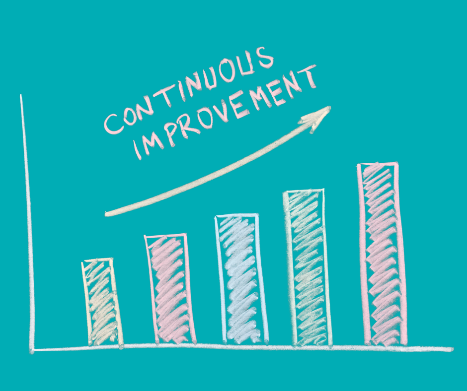 a bar chart showing continous improvement, suggesting that seo content writer improves user engagement