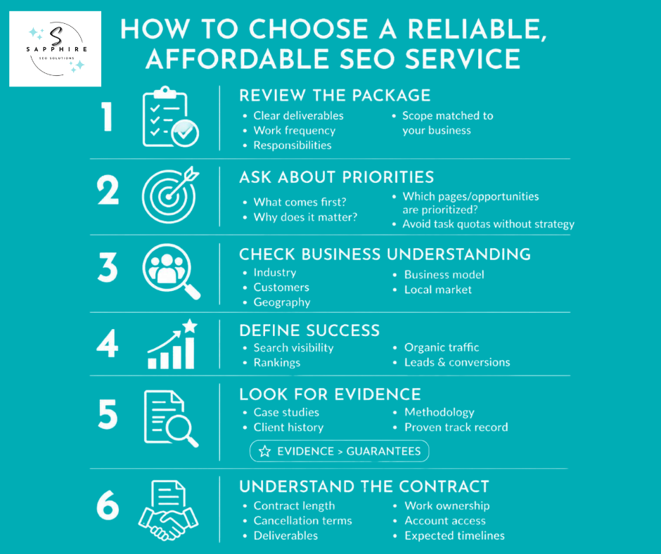 6-step checklist for choosing a reliable and affordable SEO service provider, focusing on deliverables, business understanding, and contract terms.