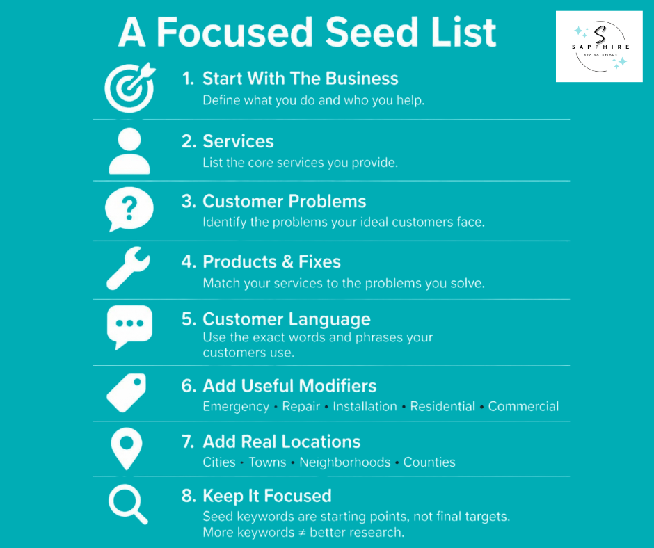 Infographic outlining an 8-step guide to building a focused seed list for effective local SEO keyword research.
