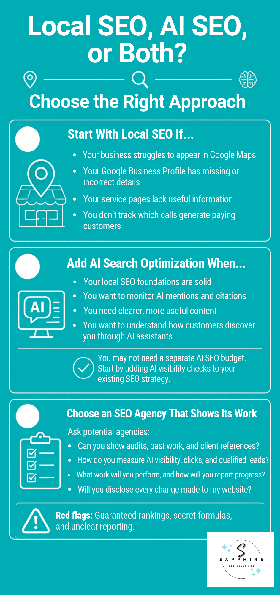 Infographic titled Local SEO, AI SEO, or Both detailing criteria for choosing local vs AI search optimization.