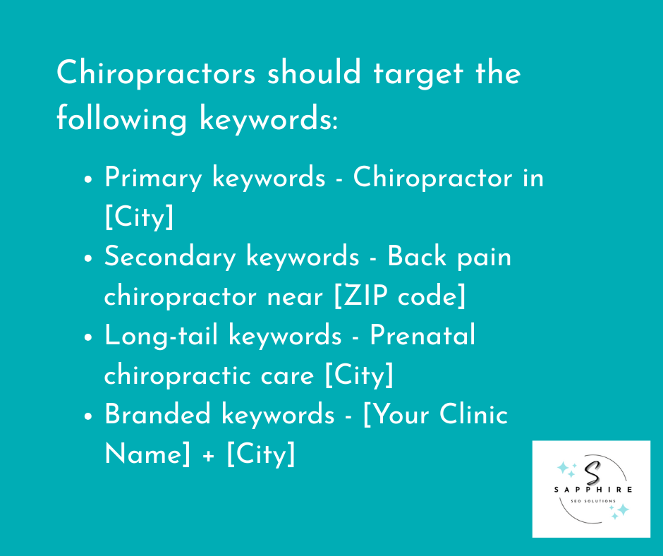 a list of keywords chiropractors should target
