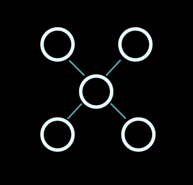 Linked circles