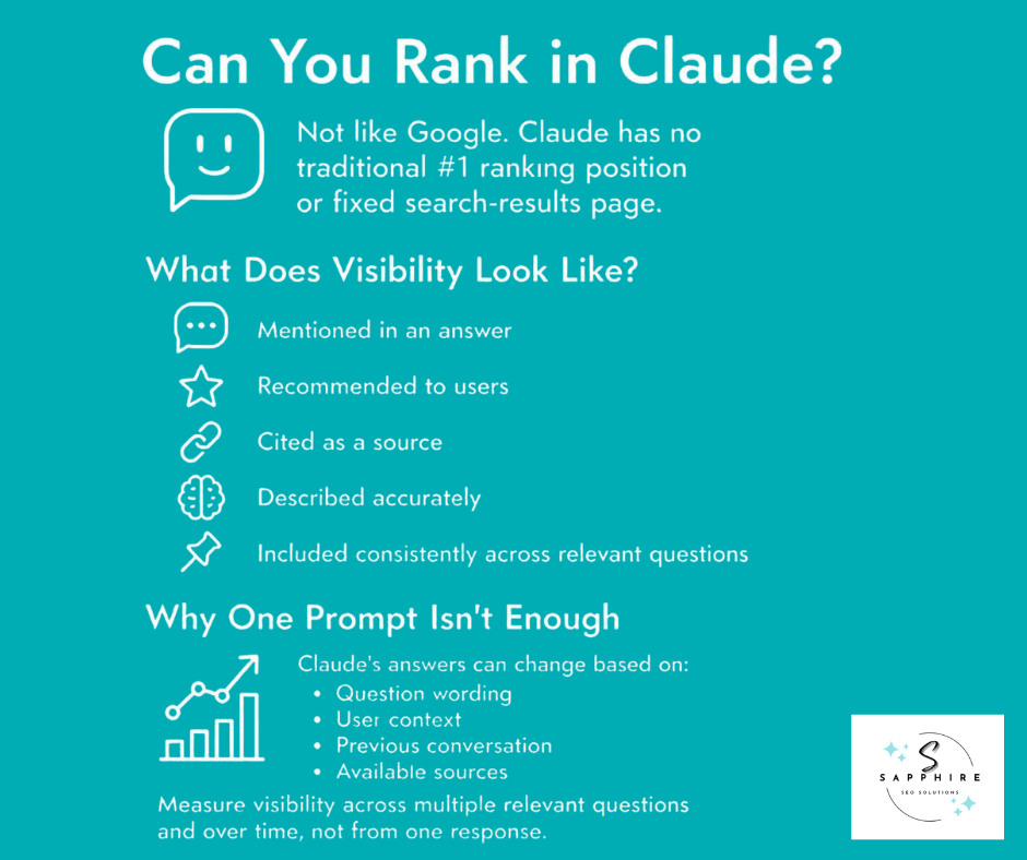 Infographic explaining how Claude visibility works differently than traditional search engine ranking positions.