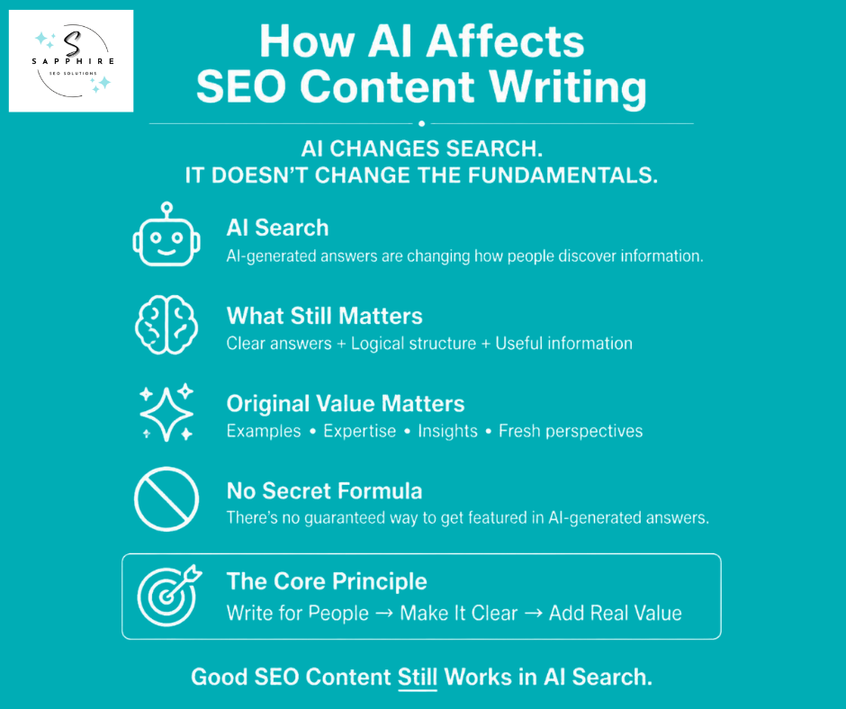Infographic explaining how AI affects SEO content writing while highlighting that the core fundamentals still remain.