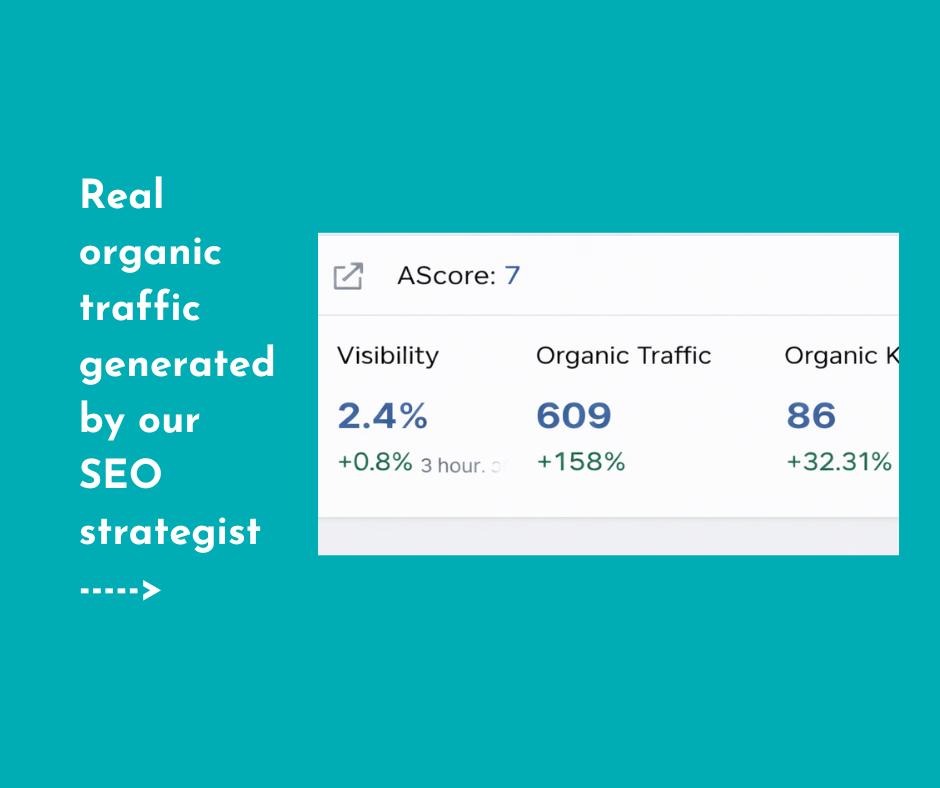 Our case study of increasing 158% organic traffic for our client showing proven track record