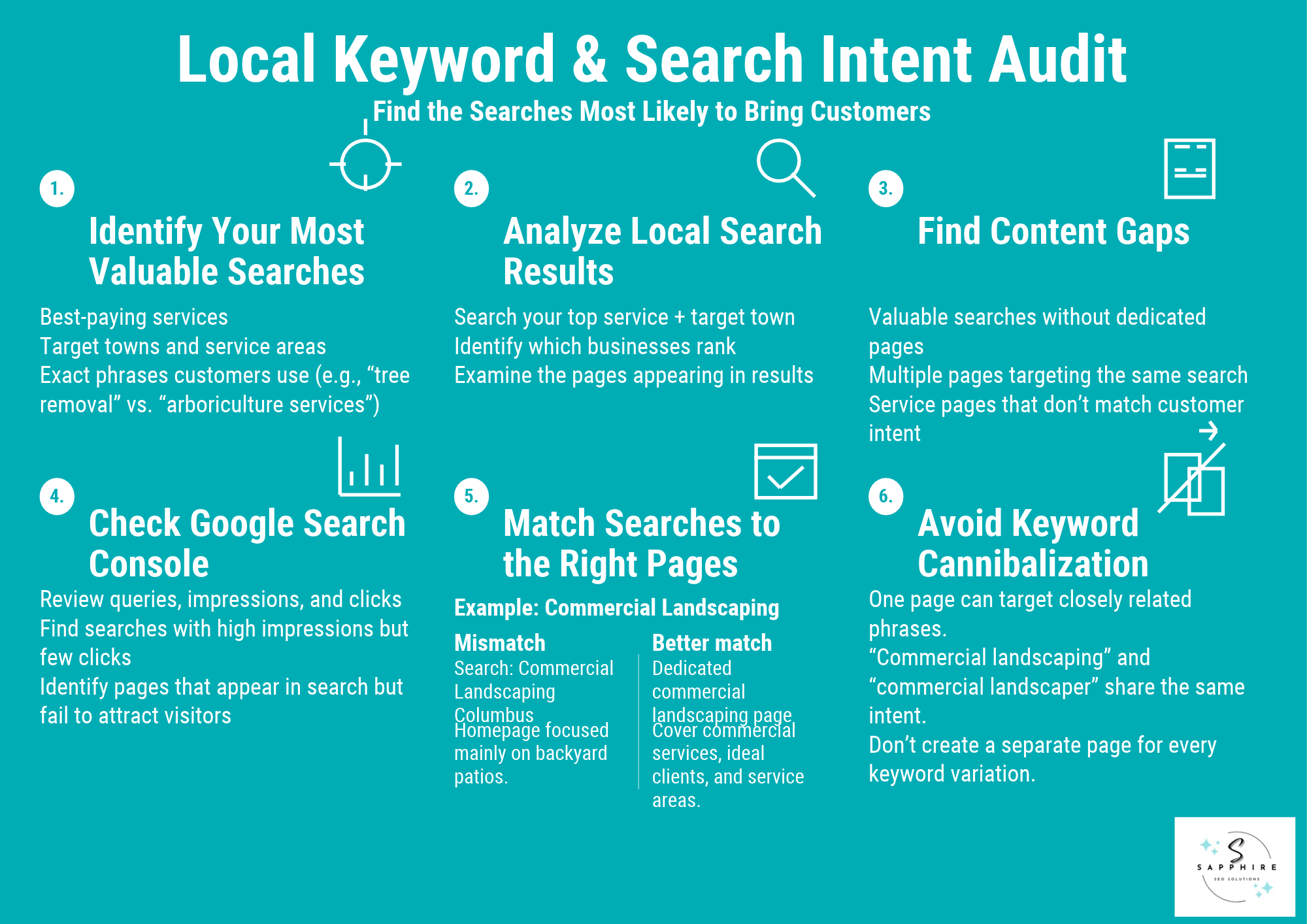 Local keyword and search intent audit infographic on finding valuable searches, matching pages, and avoiding errors.