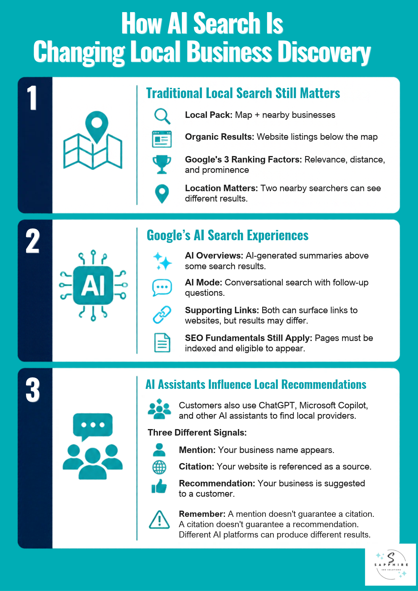 Visual guide detailing how AI search, Google Overviews, and AI assistants change local business discovery.