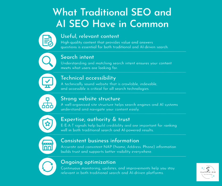 the seven things traditional seo and AI seo have in common explained in an infographic. It includes useful, relevant content, search intent, technical accessibility, and more.