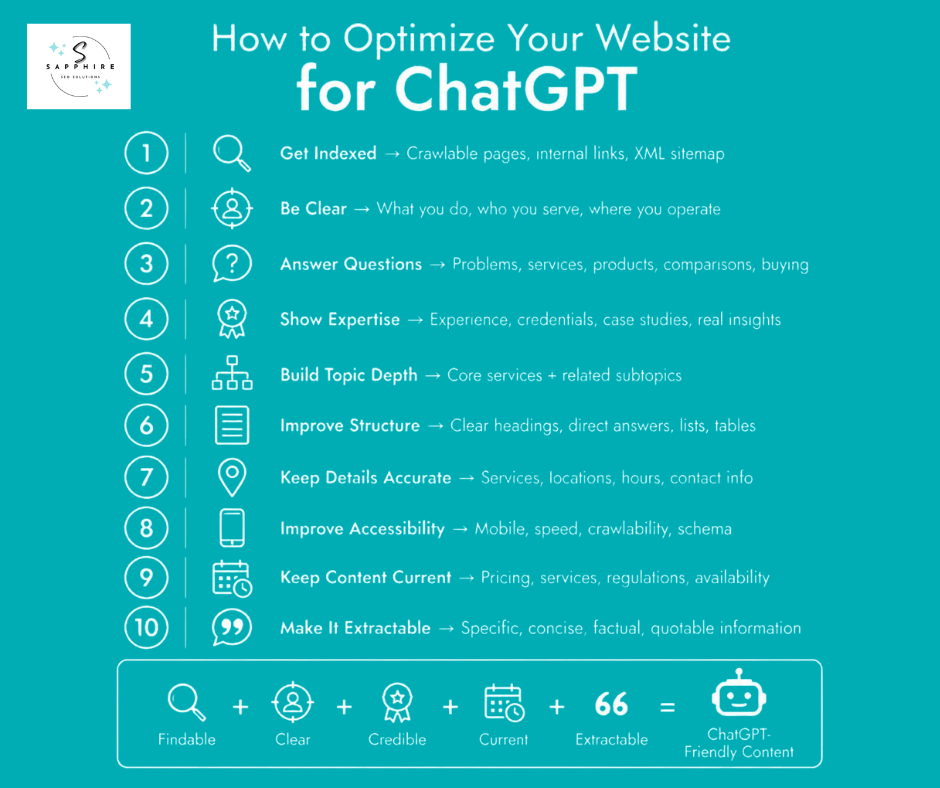 a detailed infographic on the ten differnet ways business owners can optimize their websites for chatGPT