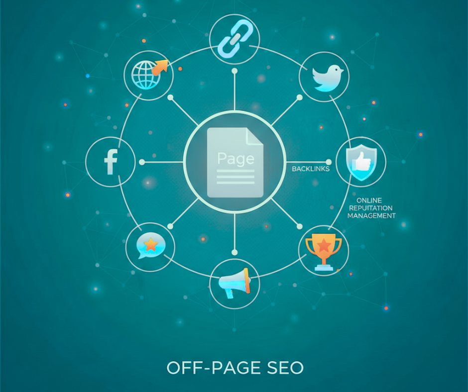 an image that shows different elements of off-page SEO services at Sapphire SEO Solutions