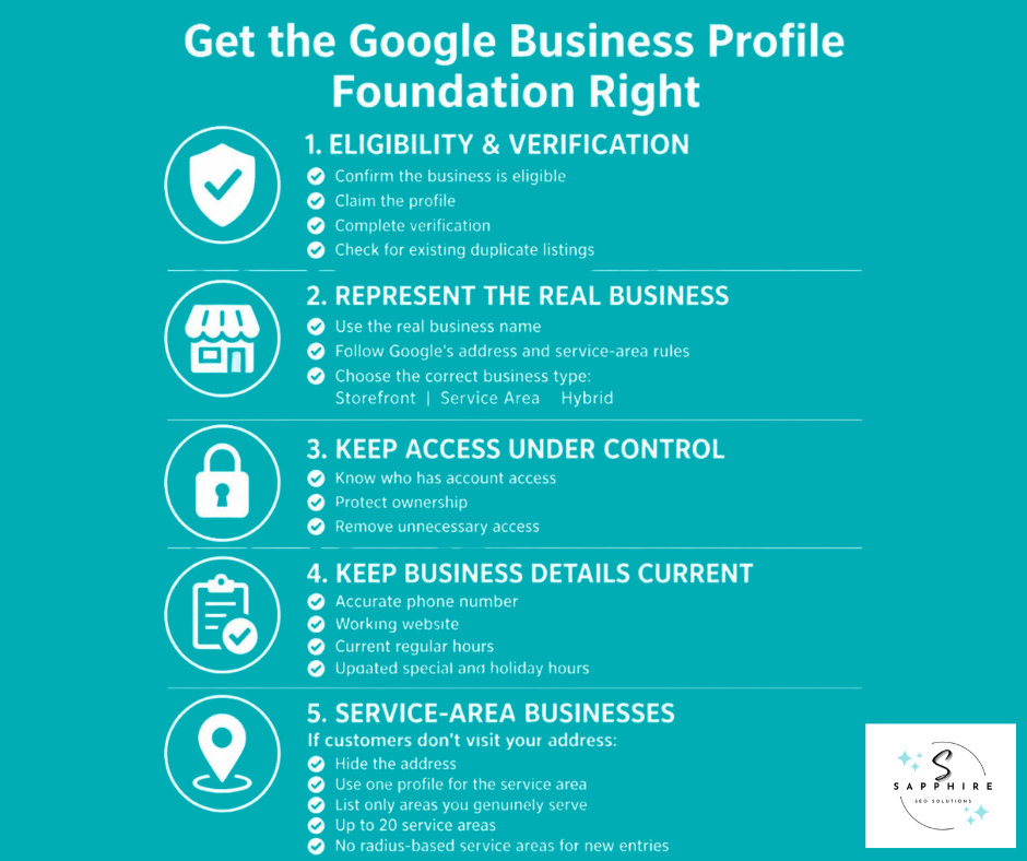 Infographic outlining the essential steps to get your Google Business Profile foundation, verification, and setup right.