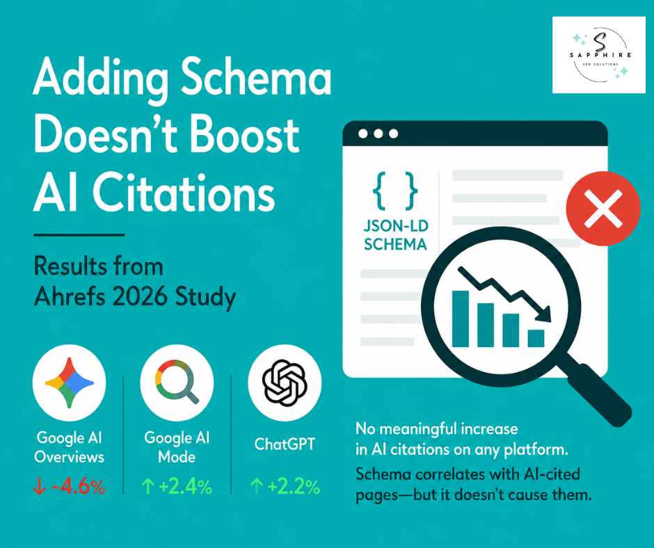 adding schema doesn't boost ai citations on any platform (2026 Ahrefs study)