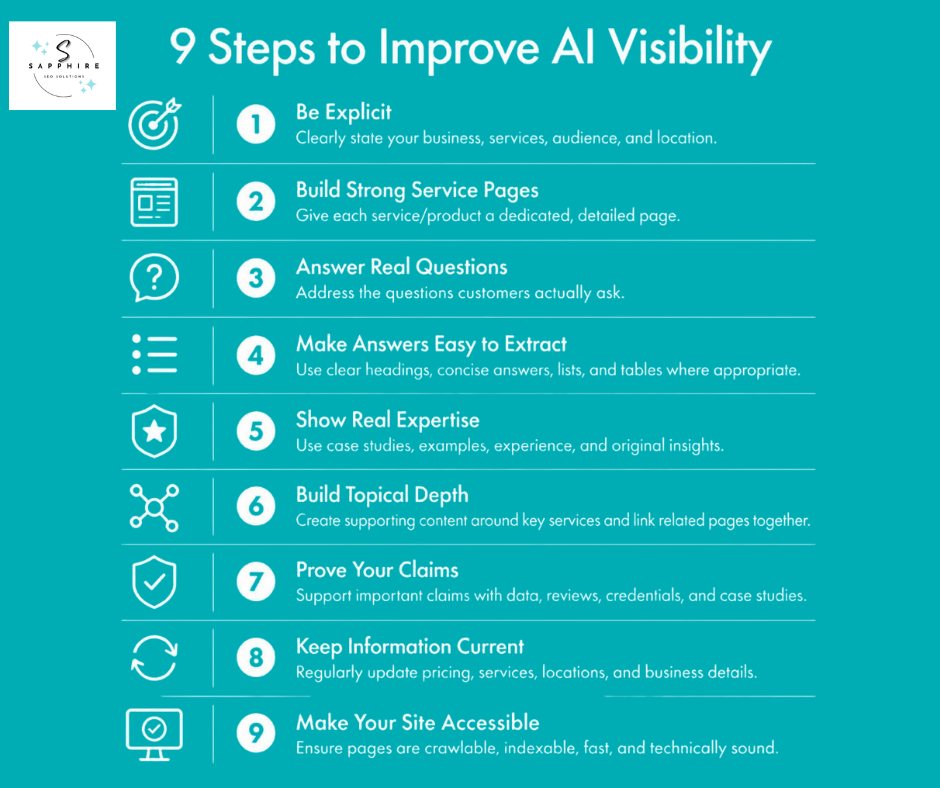 Infographic presenting a nine-step action plan to improve business visibility and optimization on AI platforms.