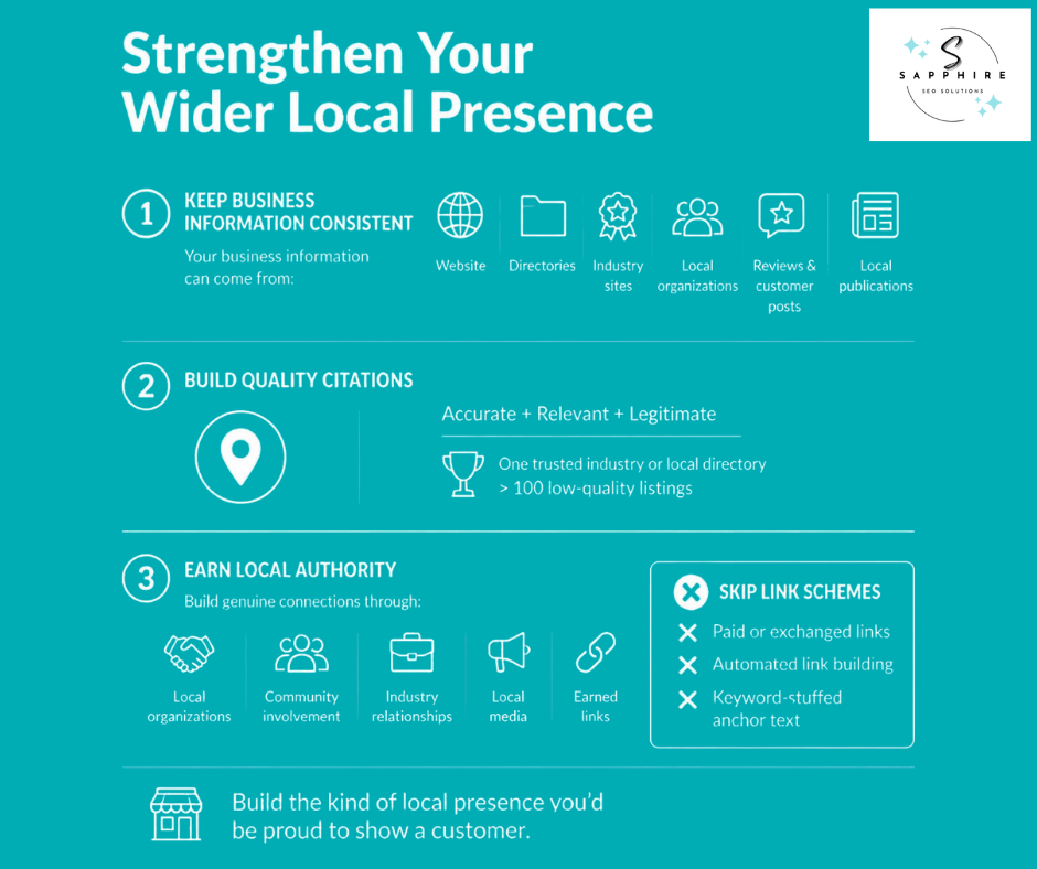 Infographic on building local authority and quality citations to strengthen your wider local business presence.