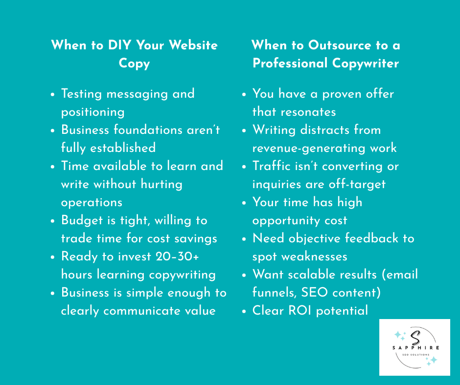when you should DIY and when you should outsource content to copywriters