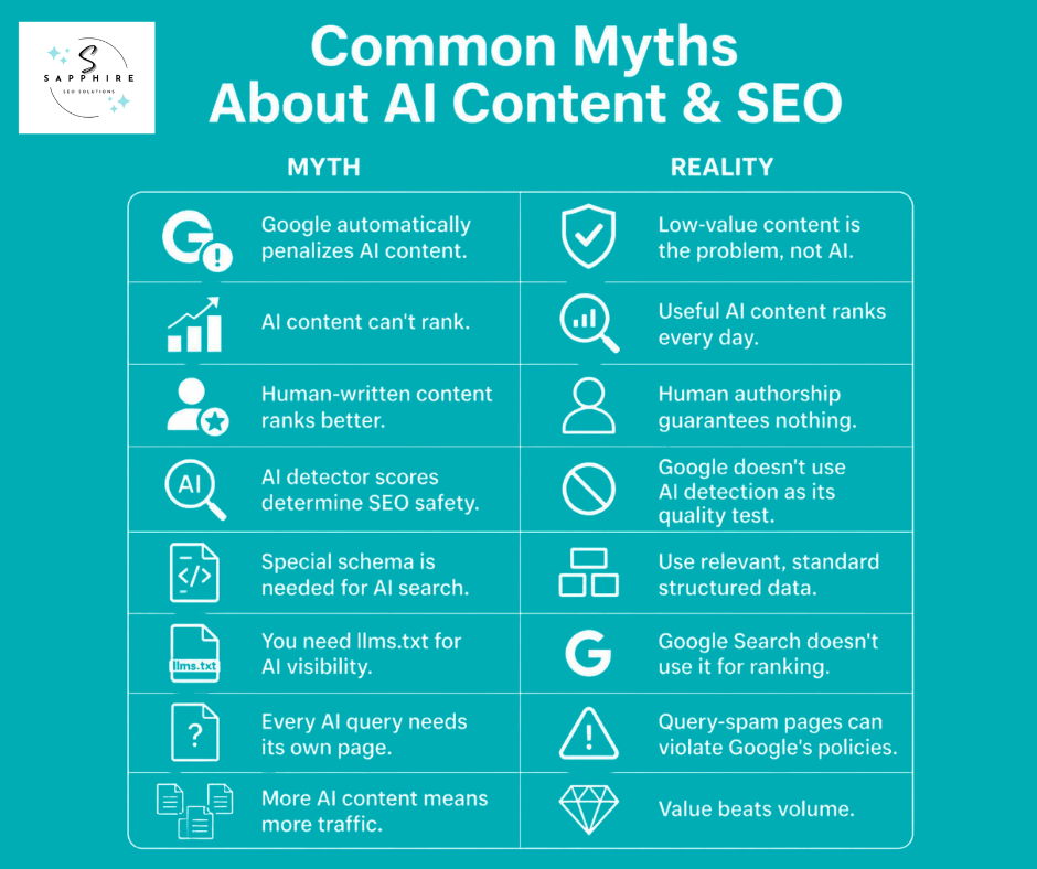 Comparison table chart breaking down common myths and realities about AI content and search engine optimization.