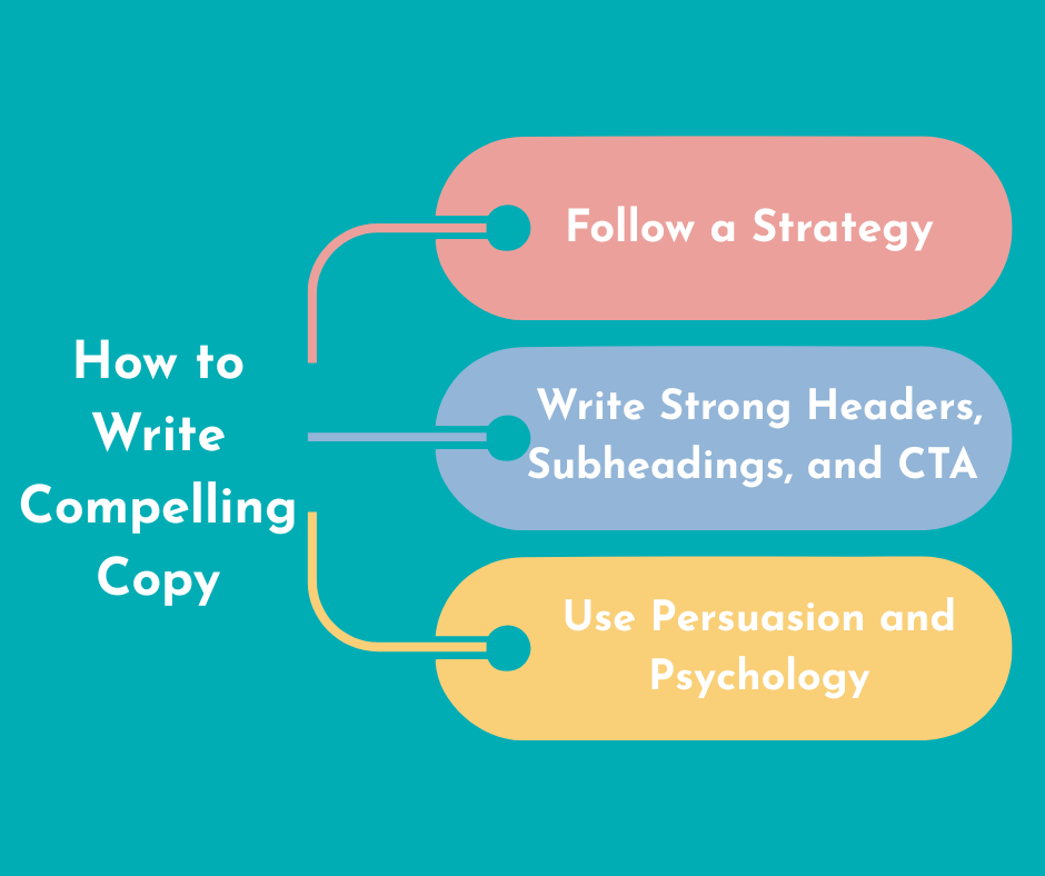 Three steps to writing a compelling copy explained