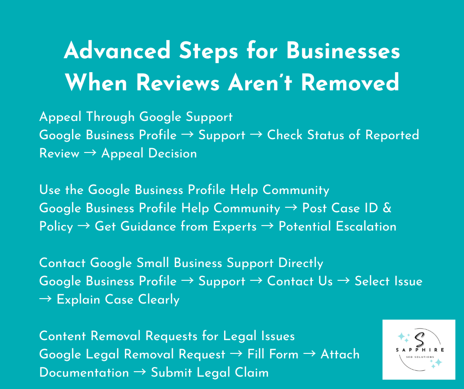 Steps on how to appeal a review, seek guidance from communtiies, amd contact Google support