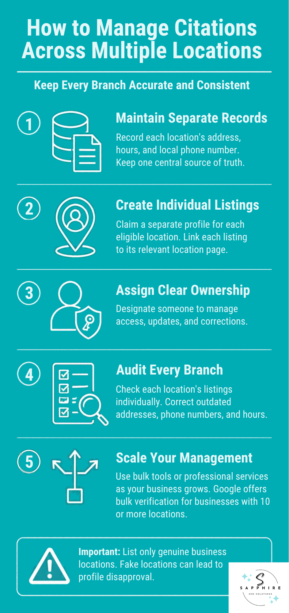 Infographic detailing a 5-step guide on how to manage local SEO citations and NAP data across multiple business locations.