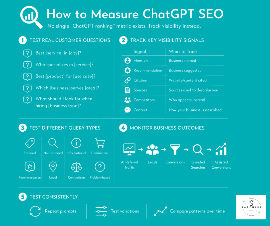 an infographic that shows 5 ways to measure ChatGPT seo, such as testing real customer questions, tracking key visibility signals, testing different query types, and more.