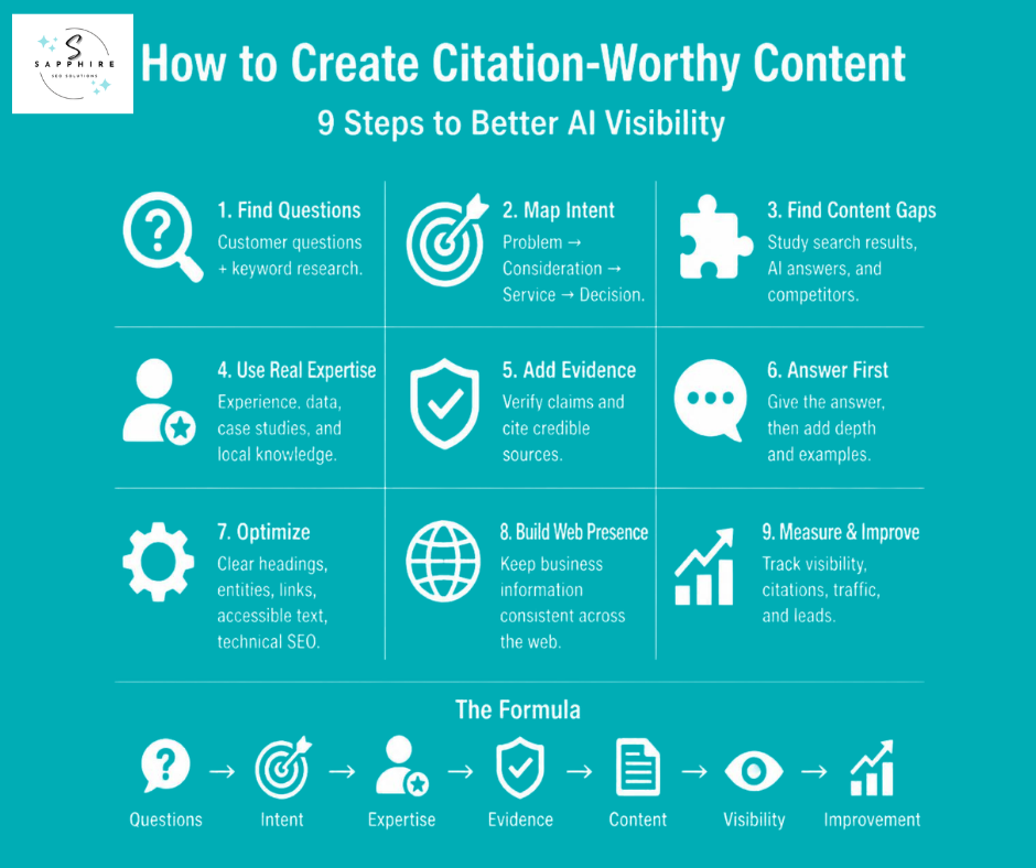 Step-by-step guide on how to create citation-worthy content to improve AI search visibility, intent mapping, and digital presence.