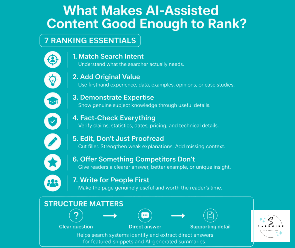 Infographic outlining 7 ranking essentials that make AI-assisted content good enough to rank well on search engines.