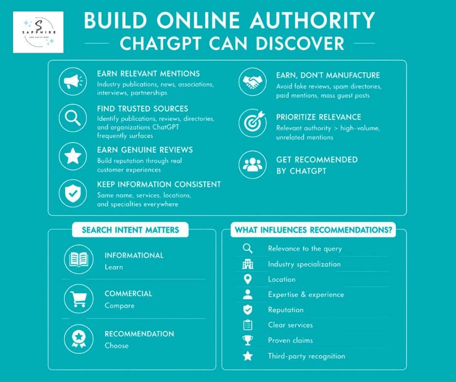 a detailed infographic on the many ways businesses can build online authority so that Chatgpt can discover them, and they include earn genuine reviews, keep information consistence, and more