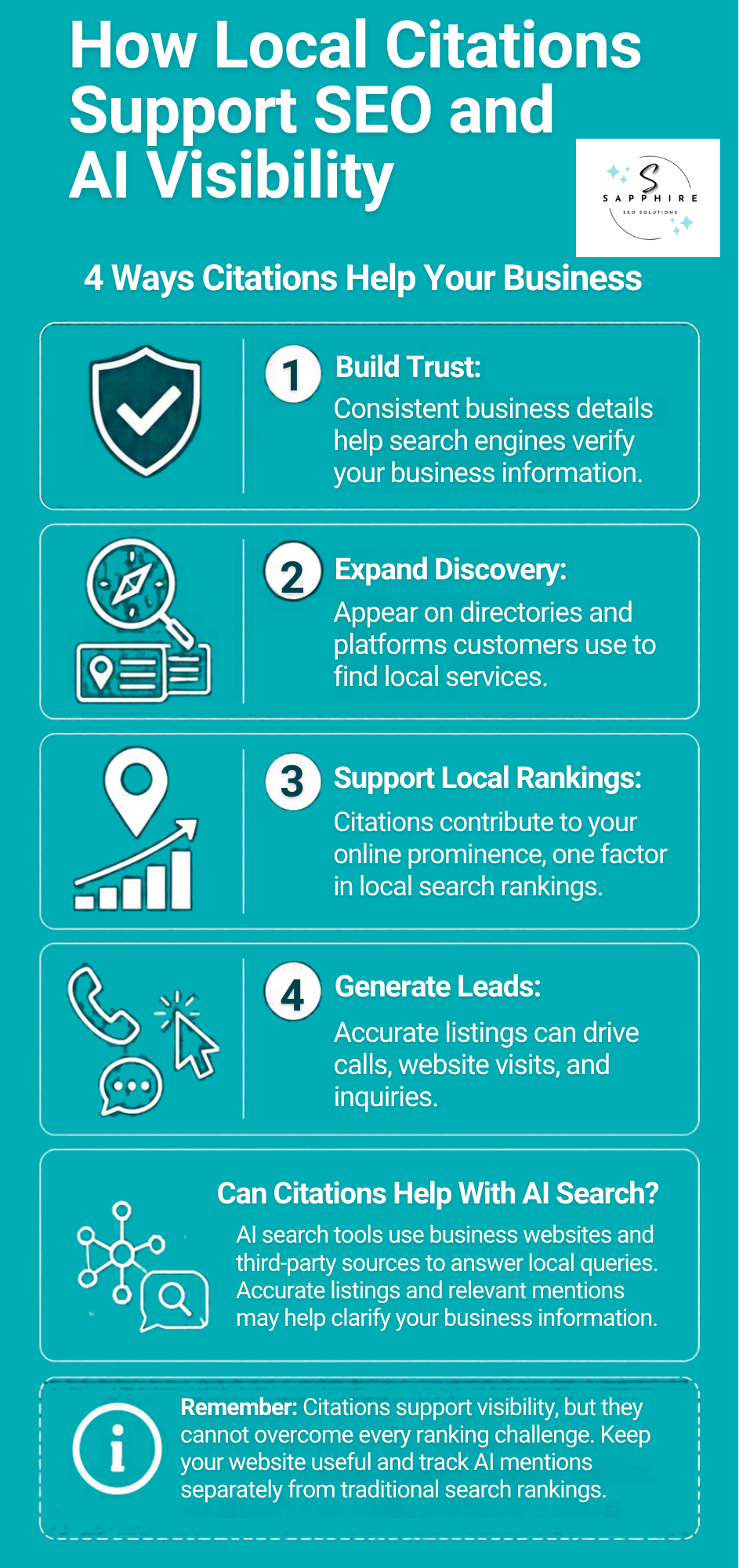 Infographic listing four key ways local citations support search engine optimization, local rankings, and AI visibility.