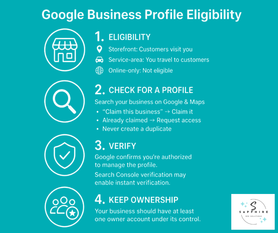 Infographic outlining Google Business Profile eligibility rules, verification steps, and ownership guidelines.
