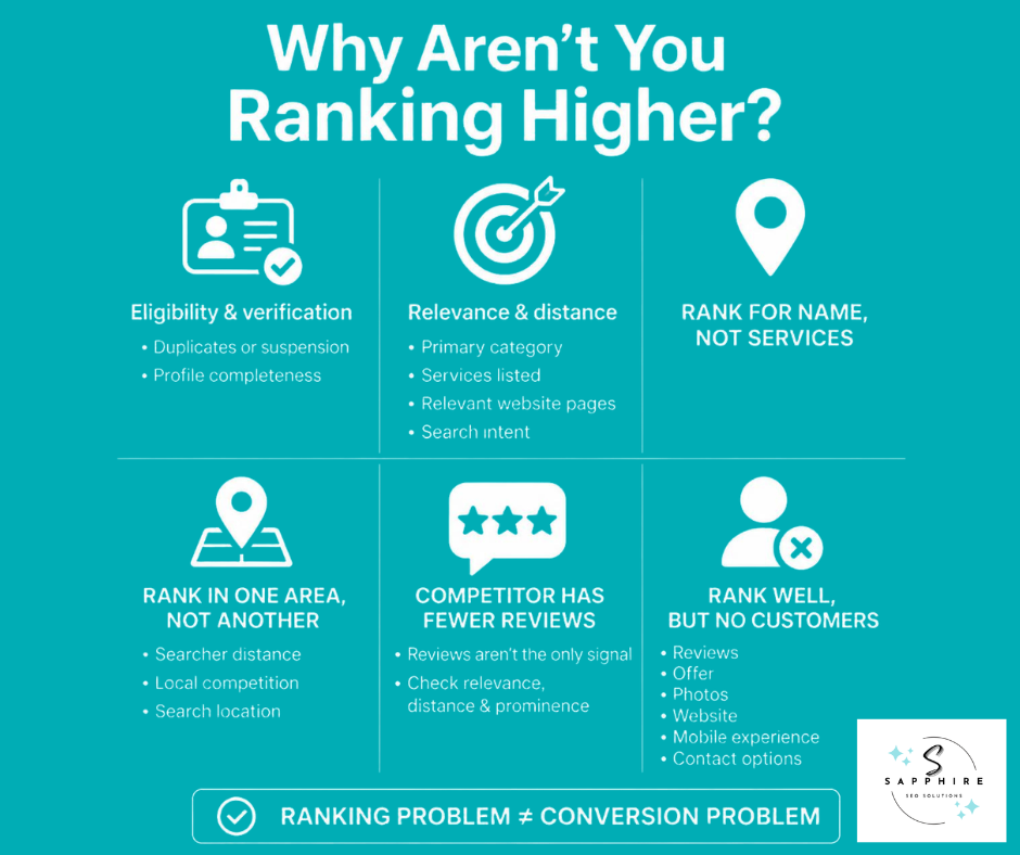 Infographic analyzing common reasons why local businesses fail to rank higher and how to fix optimization gaps.