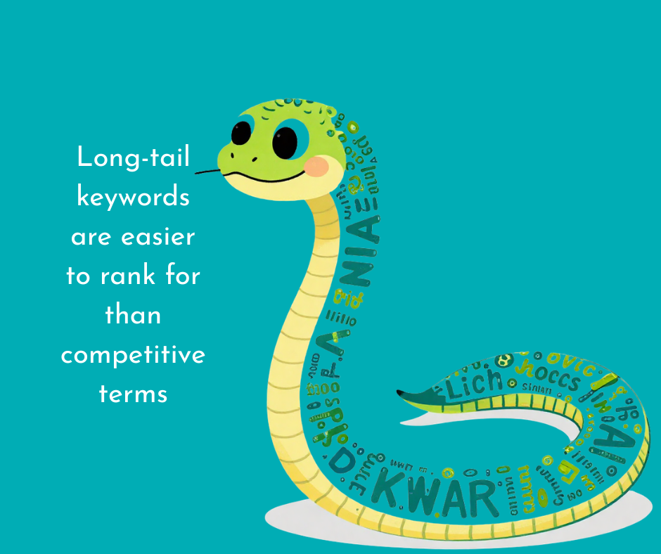 Long-tail keywords are easier to rank for than competitive search terms