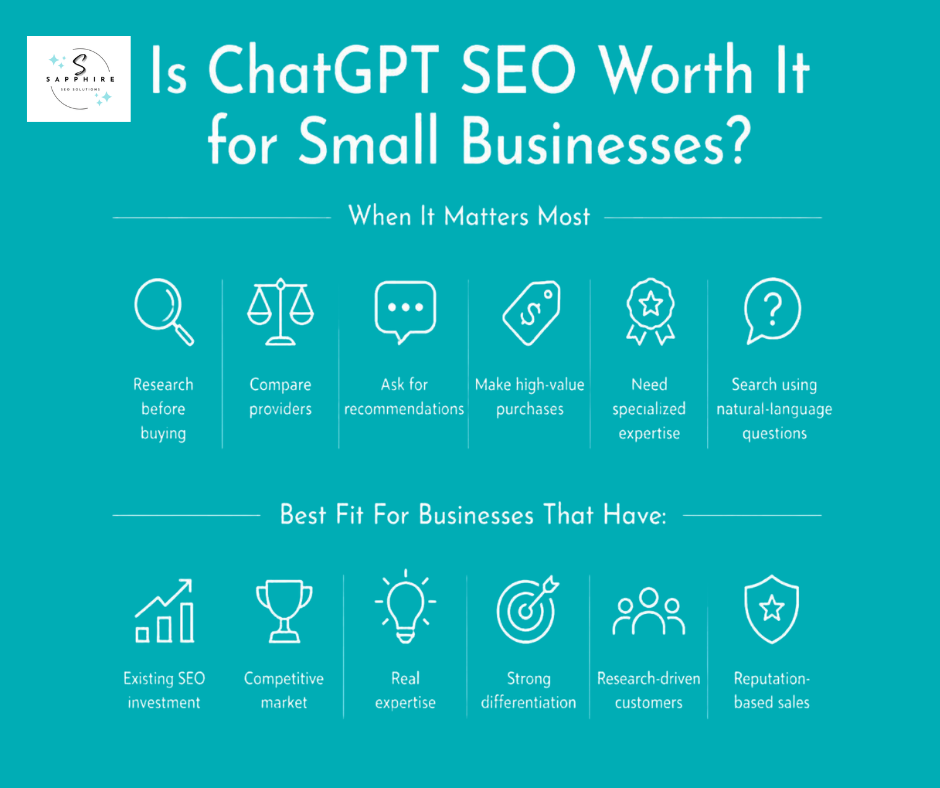 An infographic that explains why chatgpt seo is worth it for small businesses, especially those in a competitive market.