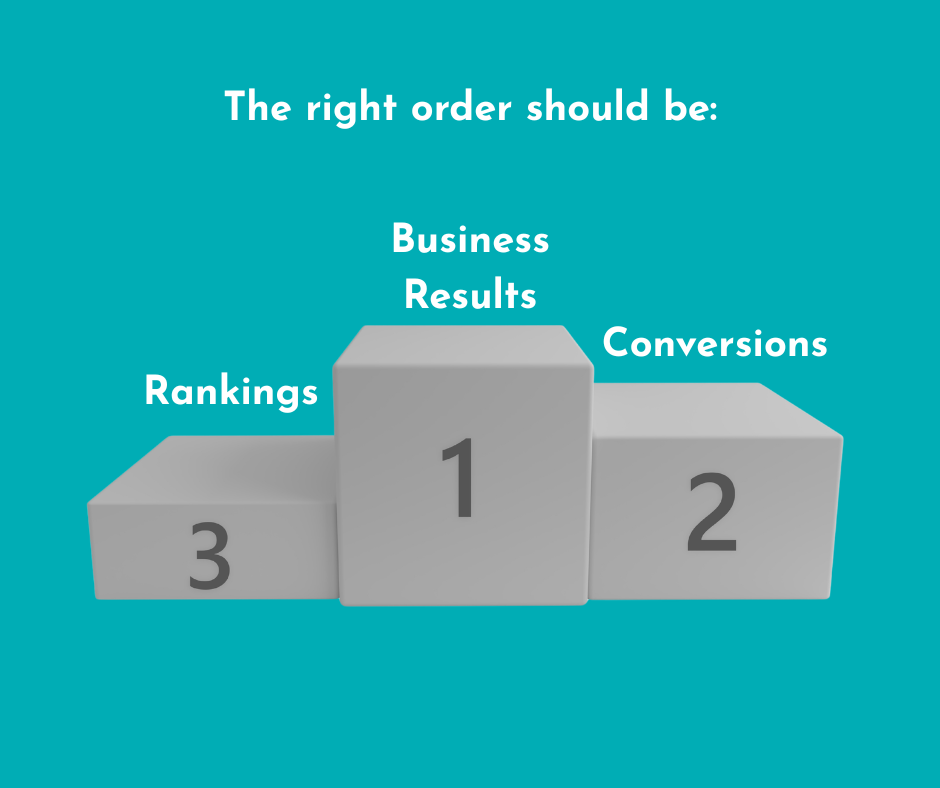 rankings come third, conversions come second, and business results should come first - the right order when measuring SEO impact