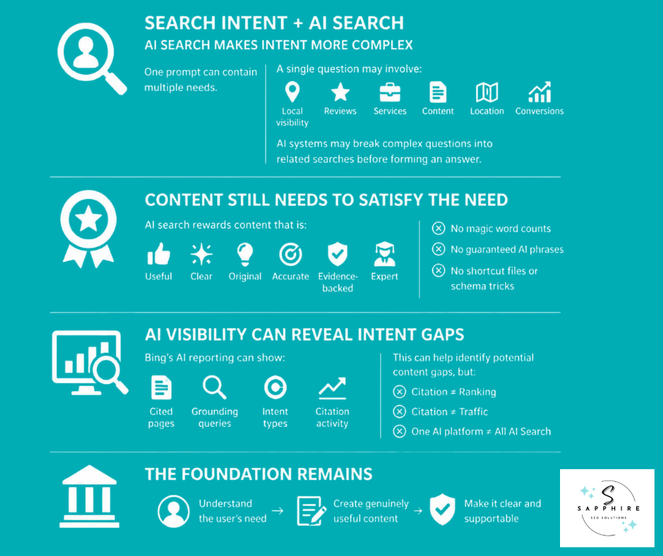 Guide outlining how to create content that satisfies different search intent categories like informational, commercial, and transactional.