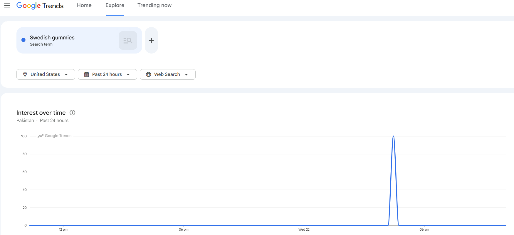 A screenshot of google trends showing the spike in search results for swedish gummies
